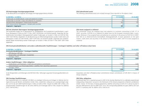 Jahresabschluss der Investkredit-Gruppe 2008 ... - Volksbank AG