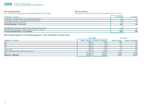 Jahresabschluss der Investkredit-Gruppe 2008 ... - Volksbank AG