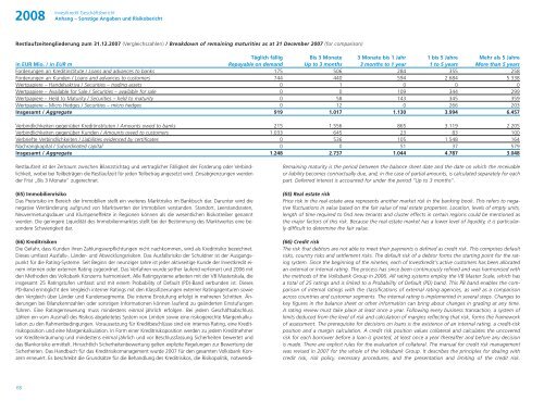 Jahresabschluss der Investkredit-Gruppe 2008 ... - Volksbank AG