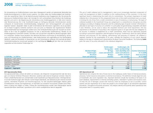 Jahresabschluss der Investkredit-Gruppe 2008 ... - Volksbank AG