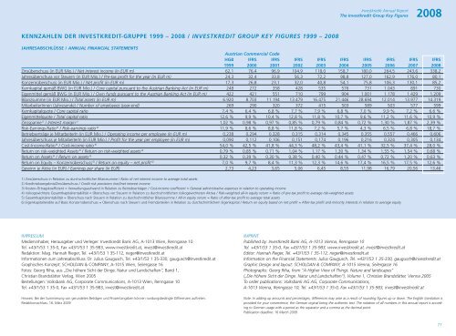 Jahresabschluss der Investkredit-Gruppe 2008 ... - Volksbank AG