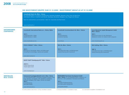 Jahresabschluss der Investkredit-Gruppe 2008 ... - Volksbank AG
