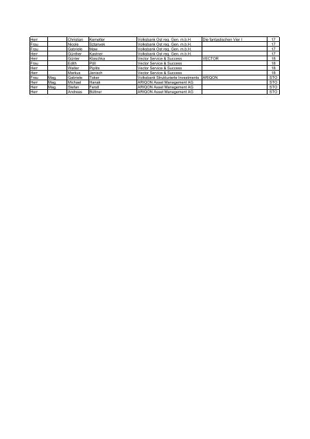 Ergebnisliste Vorrunden W, NÖ, Stmk, Ktn, T, OÖ, SLZBG - Volksbank