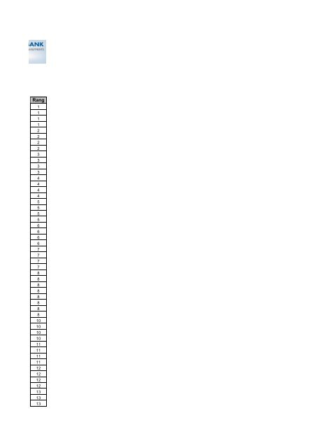 Ergebnisliste Vorrunden W, NÖ, Stmk, Ktn, T, OÖ, SLZBG - Volksbank