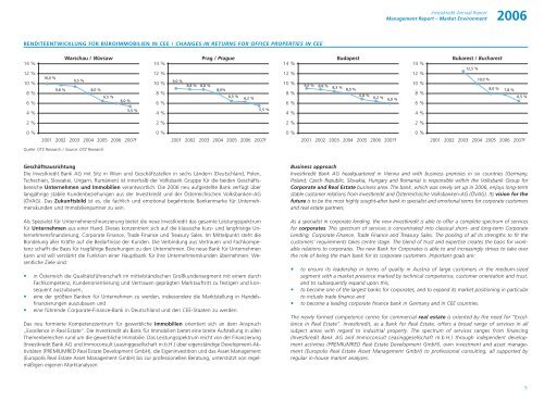 Jahresabschluss der Investkredit-Gruppe 2006 ... - Volksbank AG