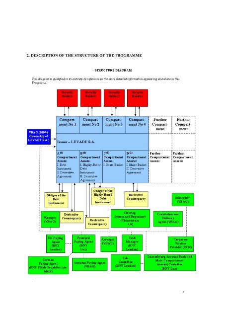 EUR 3000000000 debt issuance programme, 10 ... - Volksbank AG