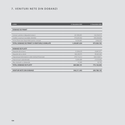 Raport Anual 2009 - Volksbank AG