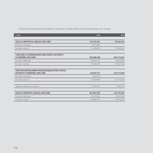 Raport Anual 2009 - Volksbank AG