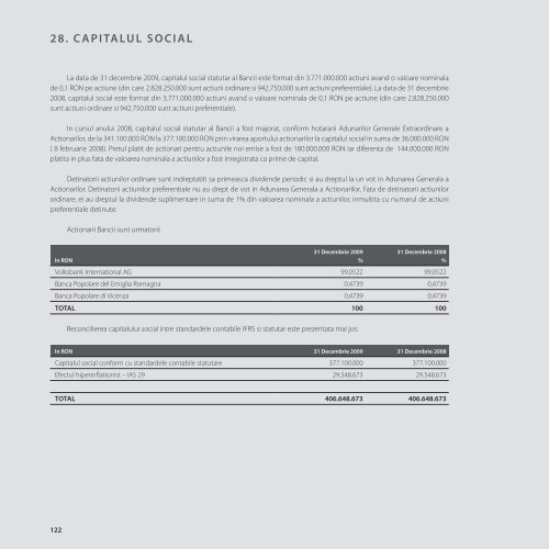 Raport Anual 2009 - Volksbank AG