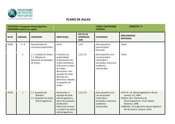 PLANO DE AULAS - André Luis Lapolli