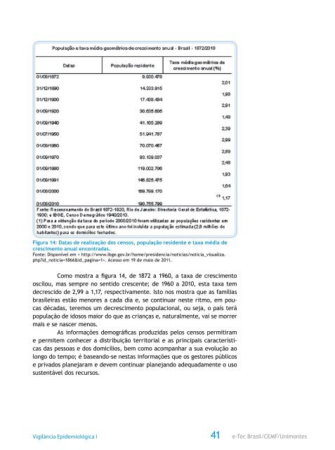 Vigilância Epidemiológica I - CEAD - Unimontes