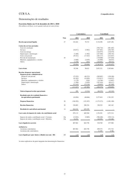 CCR S.A. (Companhia aberta) Demonstrações financeiras em 31 de ...