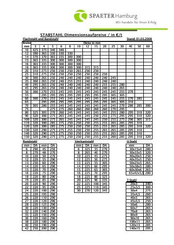STABSTAHL-Dimensionsaufpreise / in â¬/t - von Aschenbach