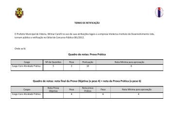 TERMO DE RETIFICAÇÃO - Prefeitura Municipal de Videira