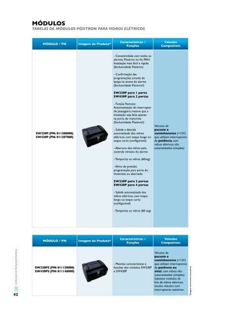 versão para visu alização eletrônic a - PST - PST Electronics