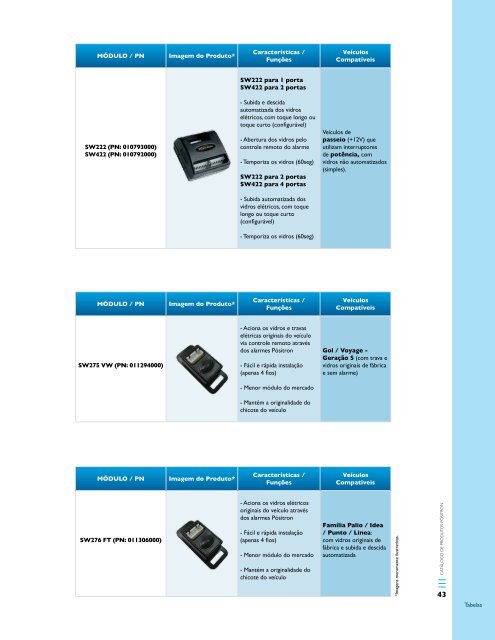 versão para visu alização eletrônic a - PST - PST Electronics