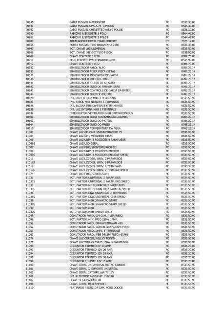 LISTA DE PRODUTOS COM NCM