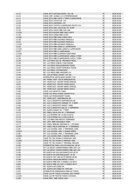 LISTA DE PRODUTOS COM NCM