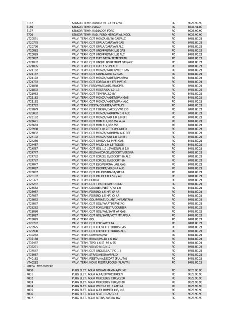 LISTA DE PRODUTOS COM NCM