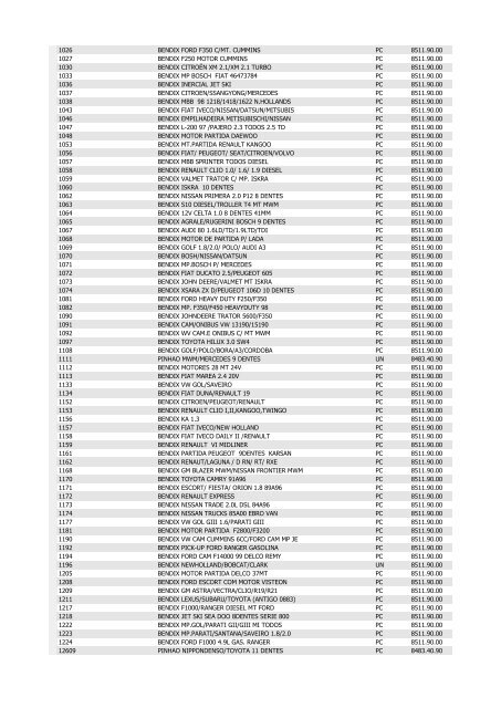 LISTA DE PRODUTOS COM NCM