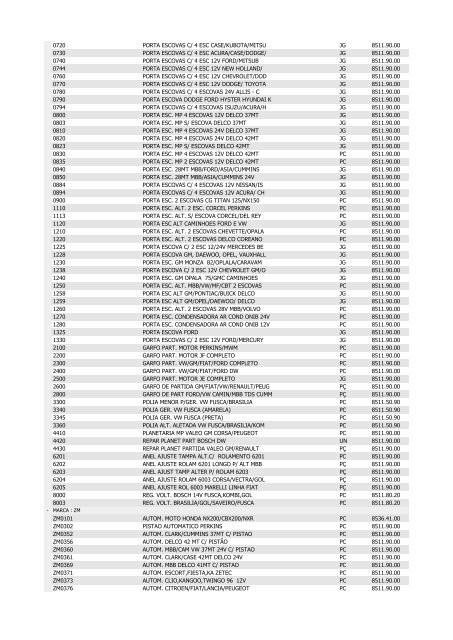 LISTA DE PRODUTOS COM NCM