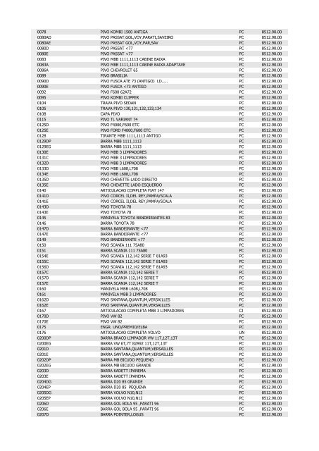 LISTA DE PRODUTOS COM NCM