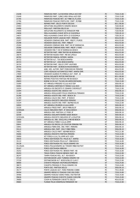 LISTA DE PRODUTOS COM NCM