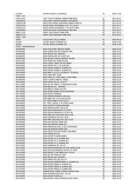 LISTA DE PRODUTOS COM NCM