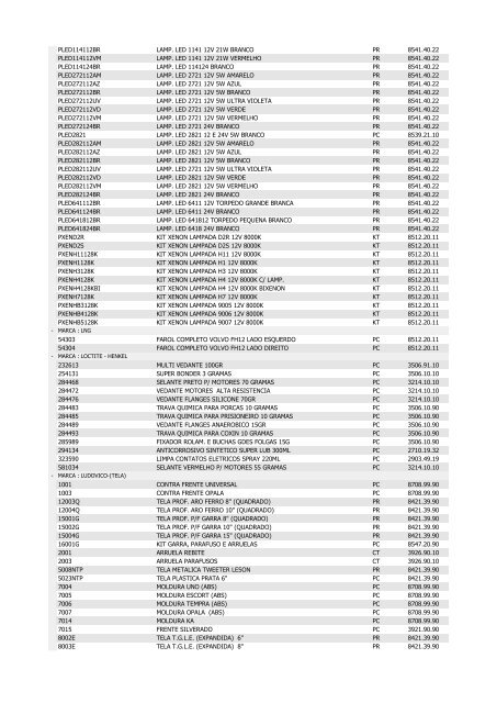 LISTA DE PRODUTOS COM NCM