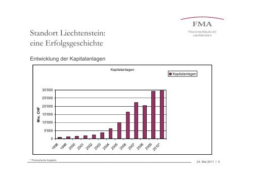 Liechtenstein: Auch mit Solvency II ein attraktiver ...