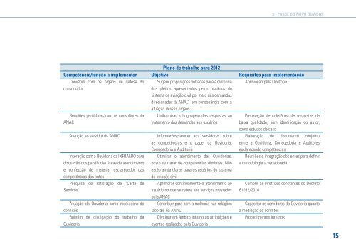 2º semestre - Anac