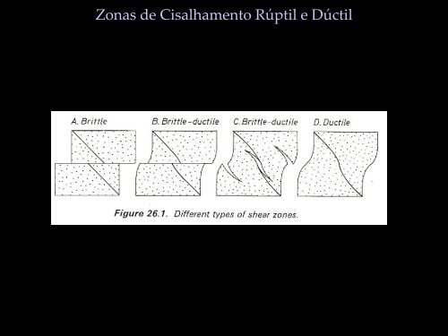 Zonas de Cisalhamento - FGEL