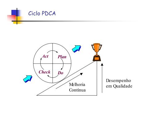 ferramentas para o controle ea melhoria da qualidade