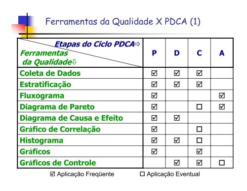 ferramentas para o controle ea melhoria da qualidade