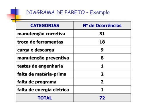 ferramentas para o controle ea melhoria da qualidade