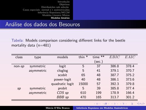 Inferência Bayesiana em Modelos Assimétricos - Instituto de ...