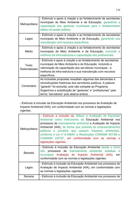 A construção do Programa Estadual de Educação Ambiental