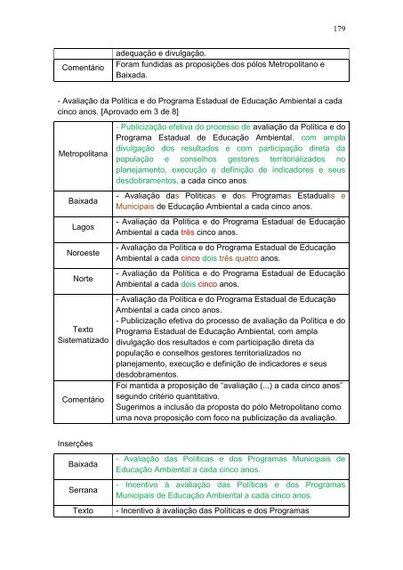 A construção do Programa Estadual de Educação Ambiental