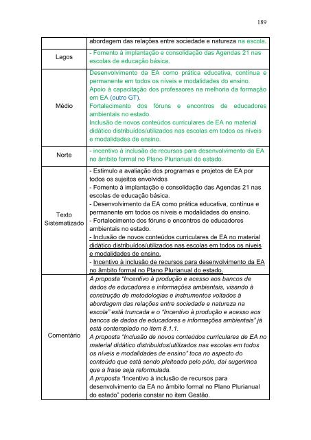 A construção do Programa Estadual de Educação Ambiental