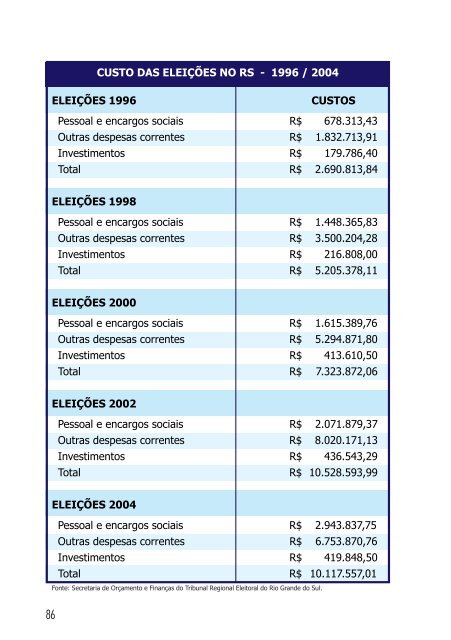 Voto Eletrônico - Tribunal Regional Eleitoral do Rio Grande do Sul