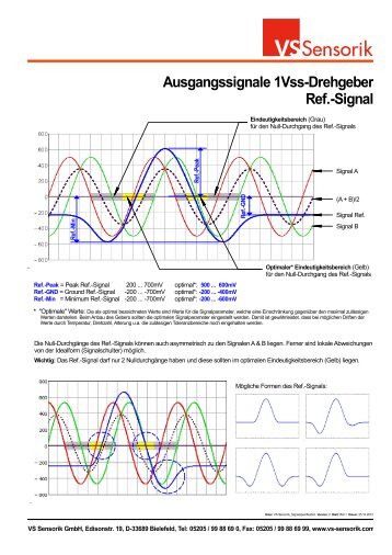 Ausgangssignale 1Vss-Drehgeber Ref.-Signal - VS Sensorik