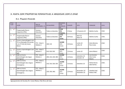 PLANO DE FORMAÇÃO - Agrupamento de Escolas Dr. Costa Matos