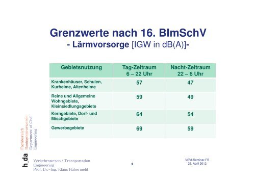 4.) Prof. Dr.-lng. Klaus Habermehl, Hochschule ... - VSVI Hessen