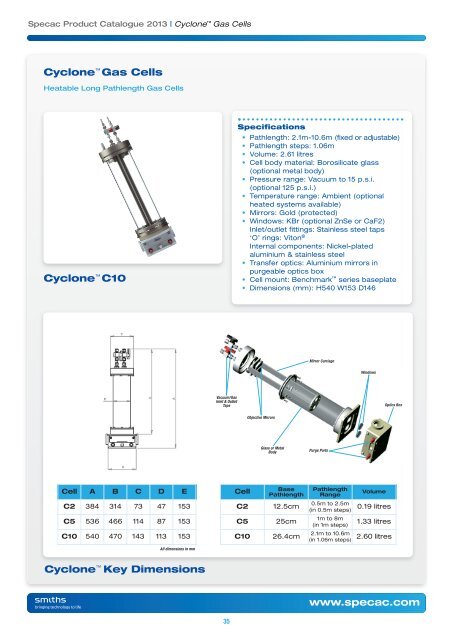 product catalogue