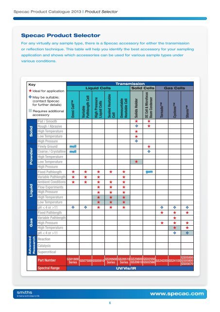 product catalogue