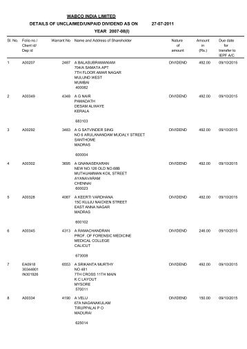 Un-claim Dividend 2007-08 - WABCO