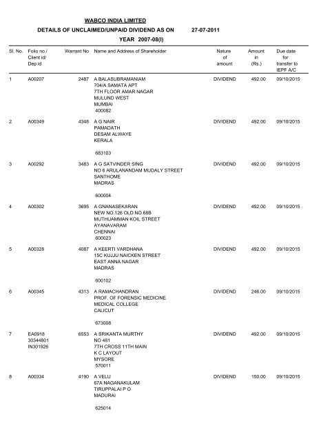 Un-claim Dividend 2007-08 - WABCO