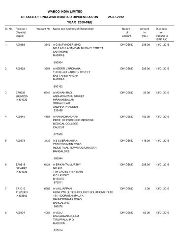 wabco india limited details of unclaimed/unpaid dividend as on 25 ...