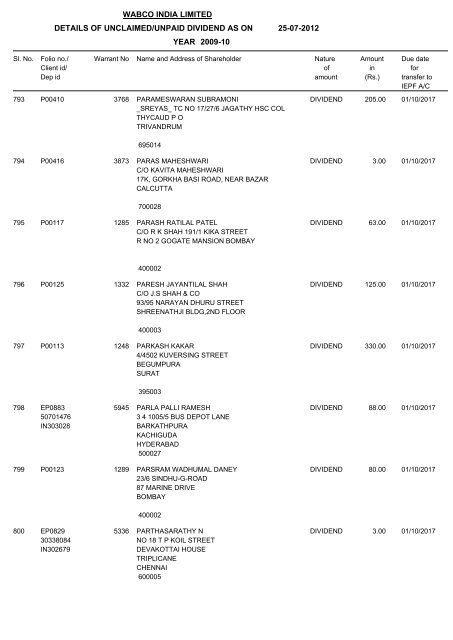 Un-claim Dividend 2009-10 As on 25.07.2012 - WABCO