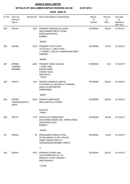 Un-claim Dividend 2009-10 As on 25.07.2012 - WABCO